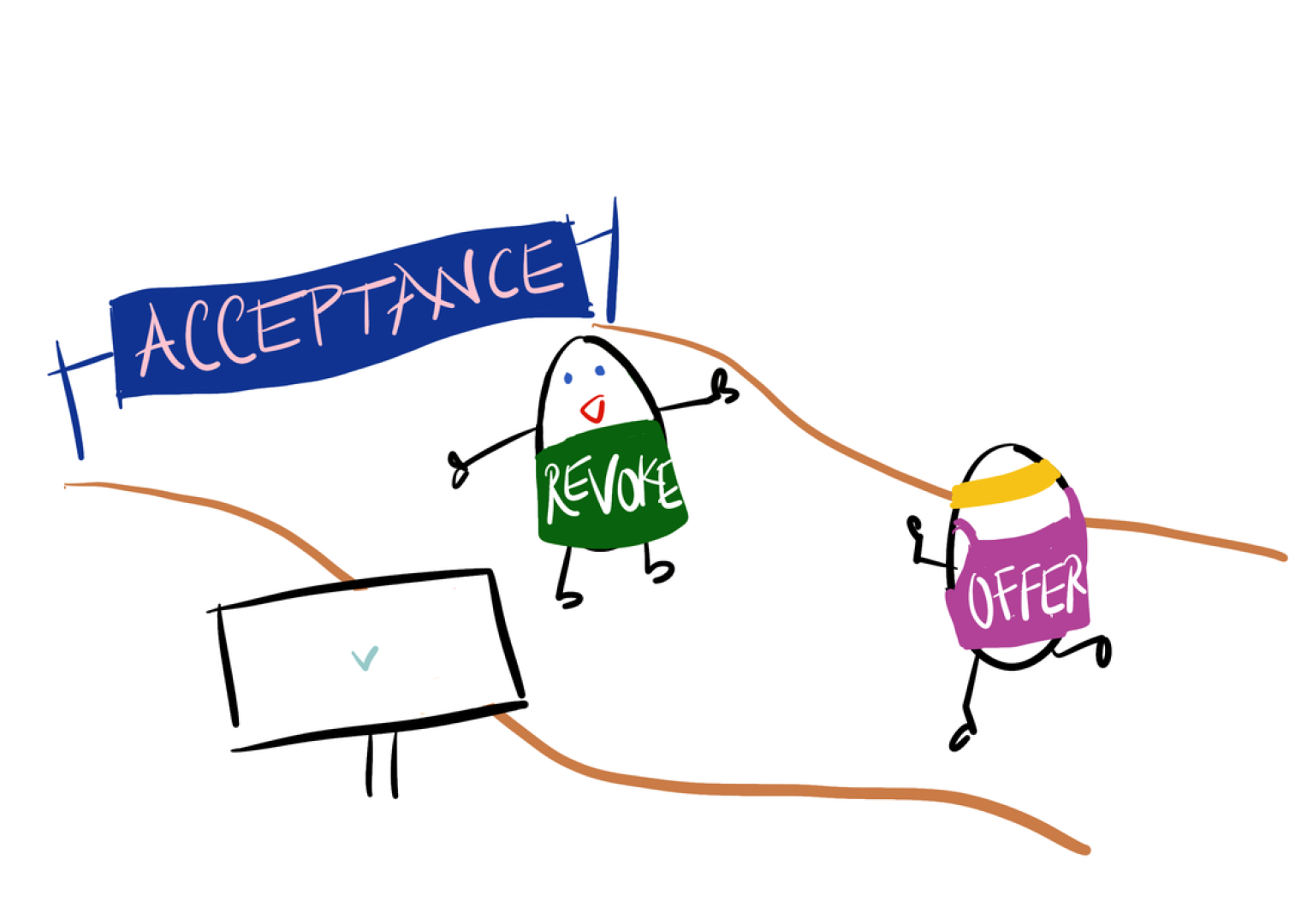 Termination of an Offer | Carlil & Carbolic - Law Study Resources