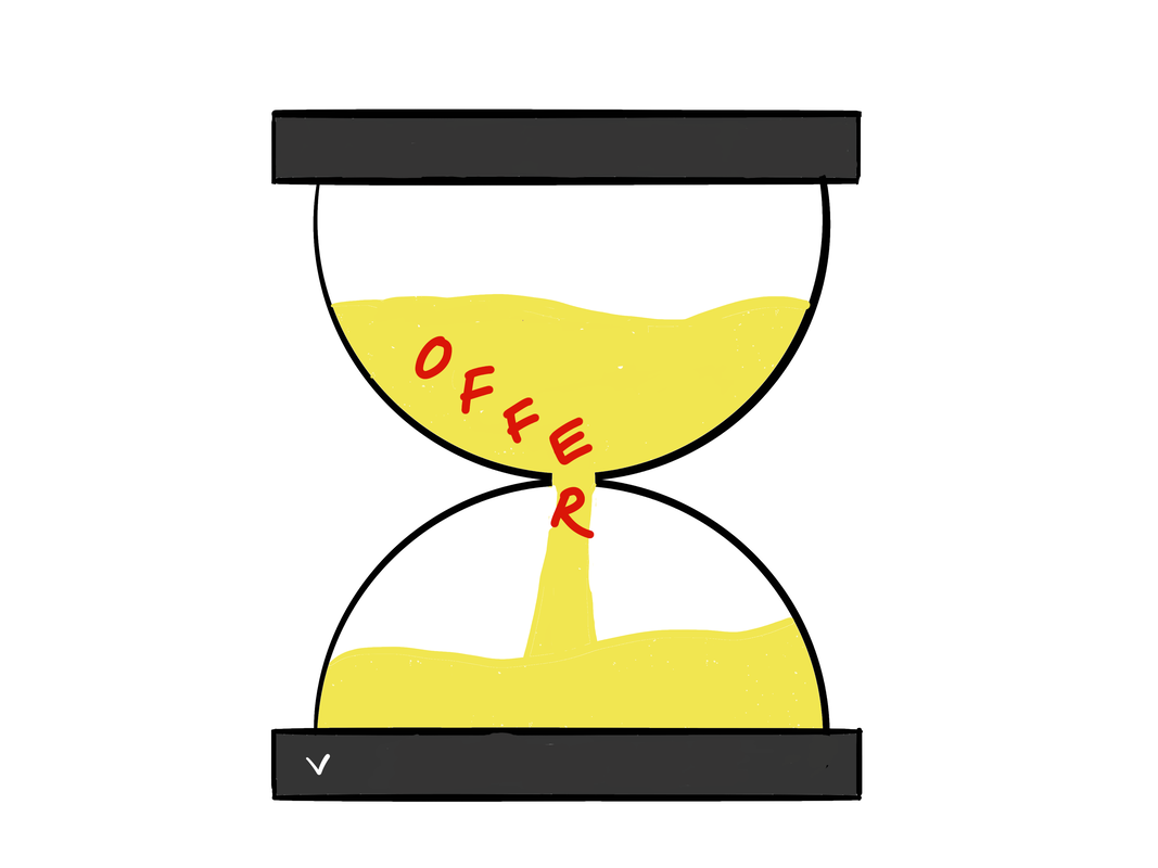 Termination of an Offer | Carlil & Carbolic - Law Study Resources